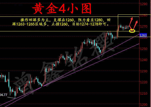 曾鑫铭8.1黄金能否高枕无忧？黄金晚间操作建议附解套策略