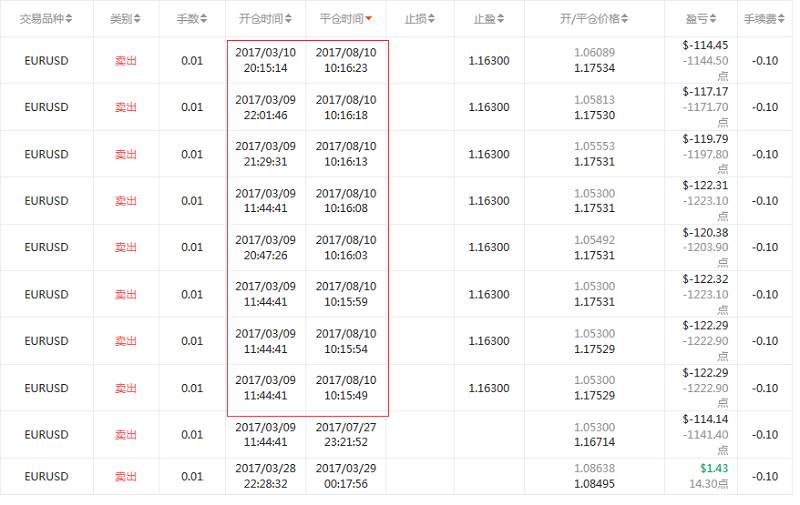 交易员洞察119期-走在爆仓的路上，你们并不孤单