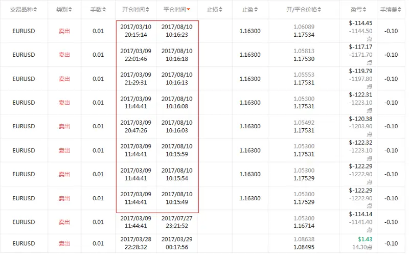 交易员洞察119期-走在爆仓的路上，你们并不孤单