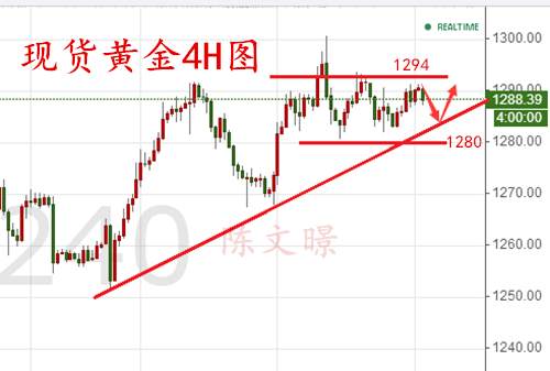 陈文暻：8.24原油黄金走势分析操作建议，待央行年会指引方向