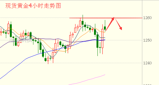 涂圣凯:黄金上演高位震荡 原油呈V型反转之势