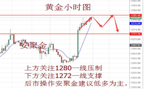 安聚金：6.5黄金原油如何操作，黄金有空单怎么解，明日操作建议