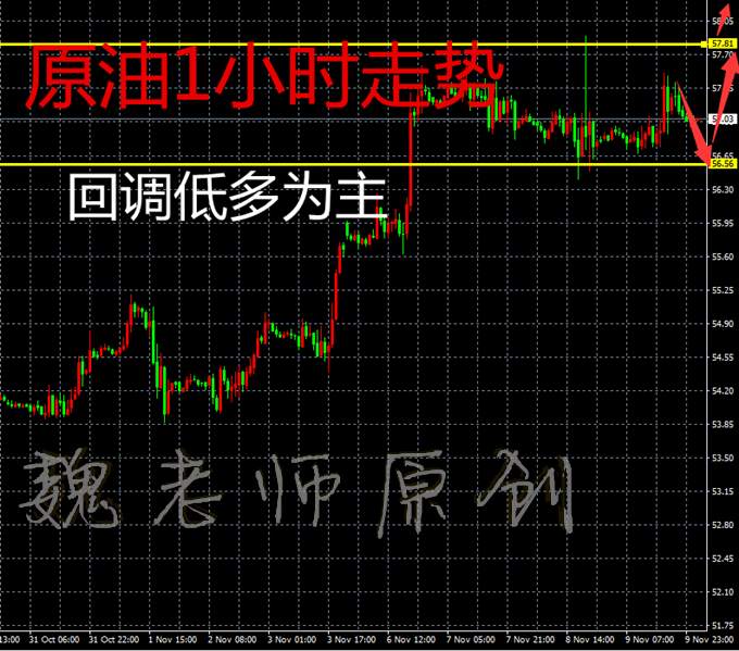 龙跃论金：11.10黄金方向将确立？黄金原油操作建议