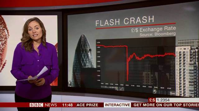 英国BBC NEWS 现场连线GKFX首席分析师解析英镑暴跌原因