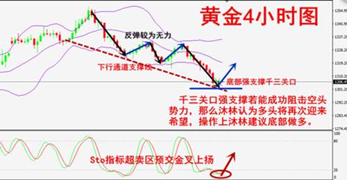 沐林易鑫：黄金十万美金怎么回本，9.19千三黄金操作策略及多单解套
