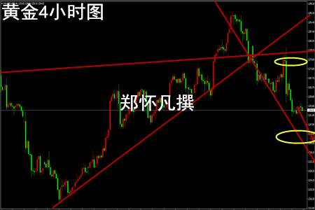 郑怀凡：6.18父爱如山，脱欧拯救黄金原油？黄金多单解套