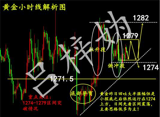 吕梓妫：11.08午评黄金走势分析及操作建议