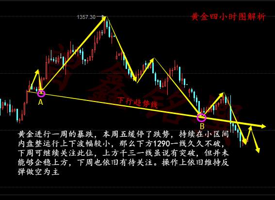 曾鑫铭9.25避险恶化多头能否反攻，黄金精准操作建议附解套