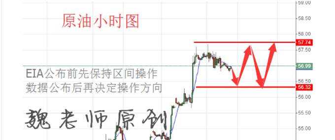 龙跃论金：恐怖数据来袭黄金原油你抓住机会了吗？