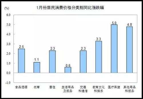 Followme物价,发现