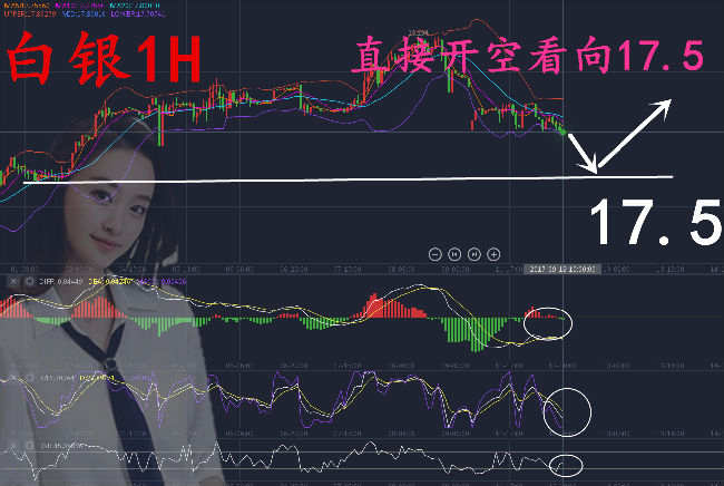 沈云伊:9.12黄金白银原油走势大剖析，多空布局你稳赢！