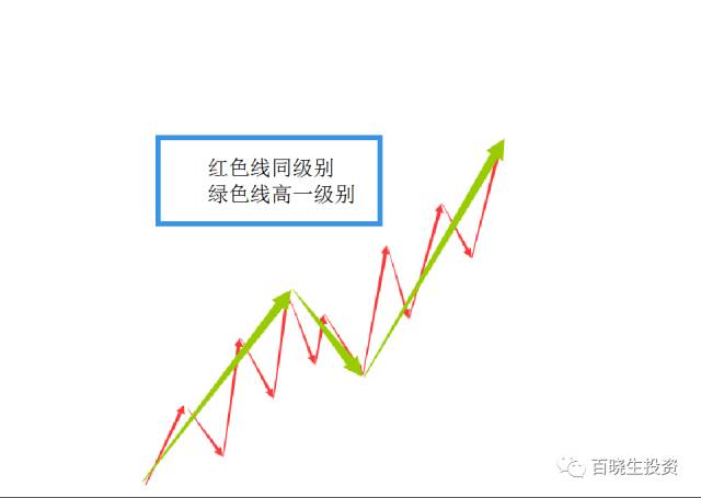 交易中时间空间级别的秘密（重点推荐阅读）