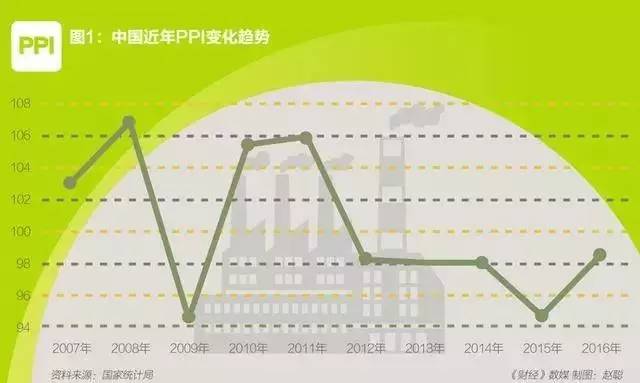 【汇观点】2017首季经济繁盛：是新周期的起点，还是提前见顶？