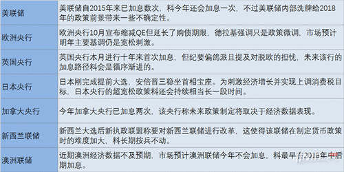陈文暻：11.13全球央行盛宴轰炸市场，黄金本周行情走势预测分析