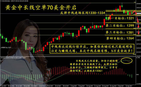 9.16黄金多头大势已去，中长线空单70美金布局你要不要？