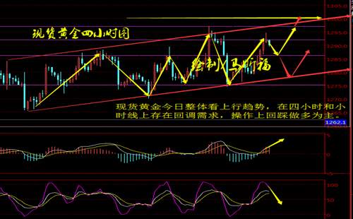 马昕福：11.23现货黄金日内操作建议及解析