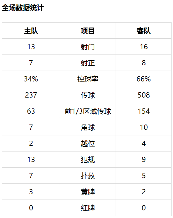 意甲-阿尔维斯反超后遭绝平 尤文客场言和劲敌