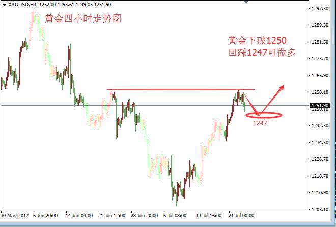 Followme行情,跌破,张皓,回调,黄金,解套