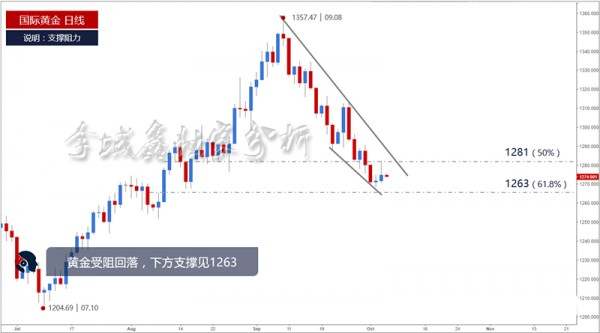 李域鑫：10.5黄金震荡，非农预热
