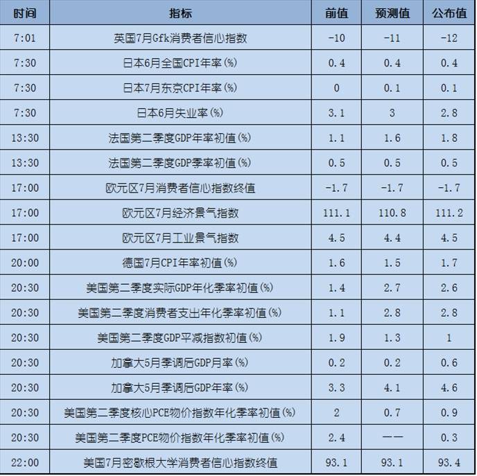 今日重点：关注欧元/美元日内表现