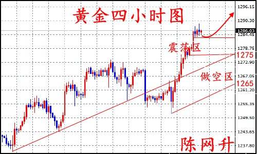 陈网升:8.11黄金1275中长线空单布局、原油48直接多