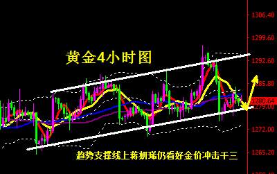 蒋妍琋：黄金涨跌不一静候FED会议纪要 油价有再创新高