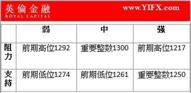 陈网升：4.20今天重要事件入市策略
