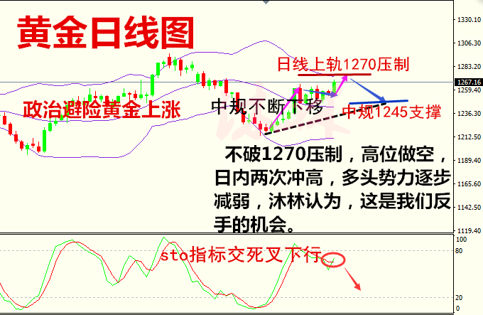 沐林易鑫5.29黄金原油操作建议空单解套，10美元利润获取