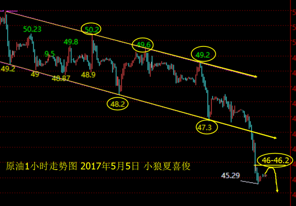 小狼：黄金直接空看1222，原油46.2做空