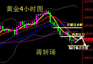蒋妍琋：美联储主席角逐搅动市场 黄金三连阴还须空
