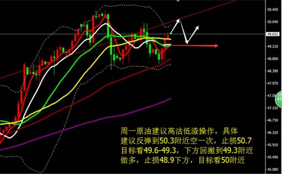 余天翼:8.7黄金原油行情分析与操作