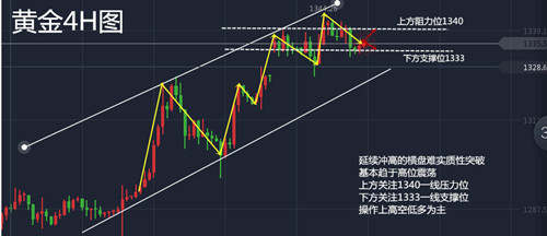 胡丁杰：黄金高位横盘，多空大战开始！高空低多不要怕！