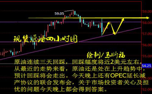 Followme原油,方向,油长,林带,下行,交死叉