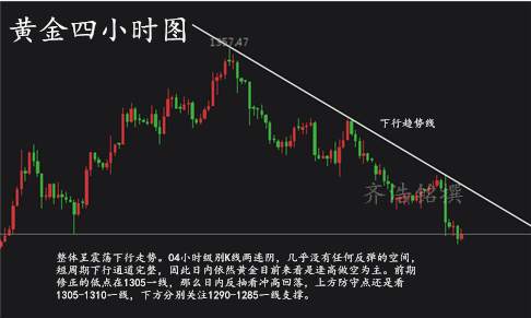 齐浩铭：9.21议息会议 鹰声嘹亮黄金暴跌 多单何解