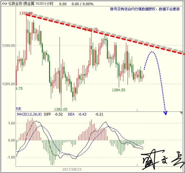盛文兵：央行年会市场等待耶伦讲话，黄金非美高空承压