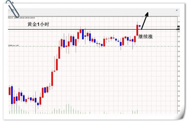 箭蓝金:5.30黄金持续拉升原油日内操作思路