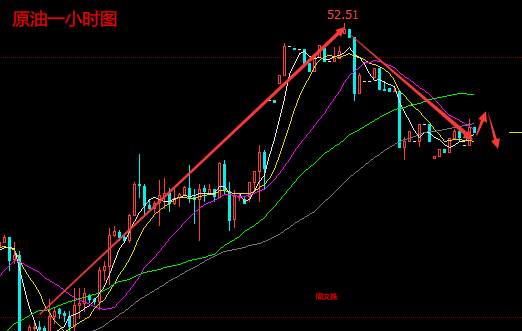 周文殊：黄金原油走势分析策略附黄金多单解套原油空单解套