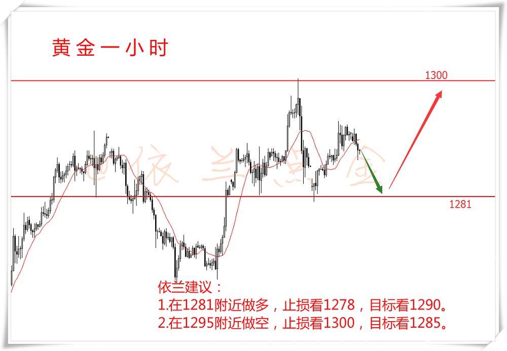 依兰点金：8.22 黄金短线震荡待回调做多