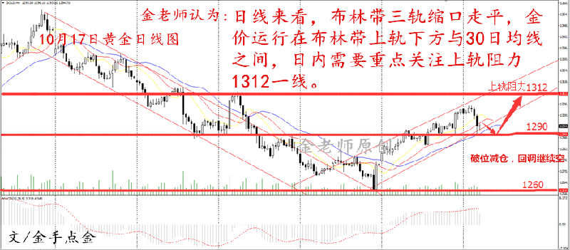 金手点金：10.17黄金原油晚间行情分析走势及建议