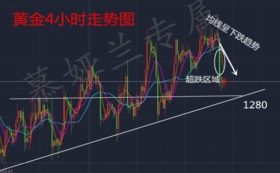 慕娅兰：11.30黄金月线收官战，多空何去何从