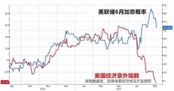 国运来了! 几张图带你看清美指走势, 金银油三军齐动, 势如破竹
