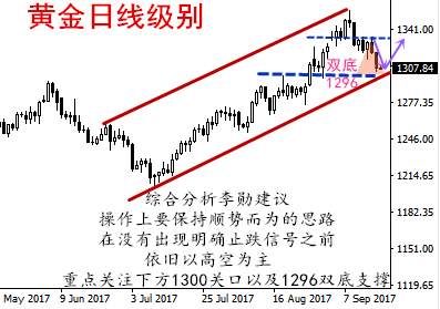 李勋论金：多头绝地反击中线布局9.19黄金操作建议及解套