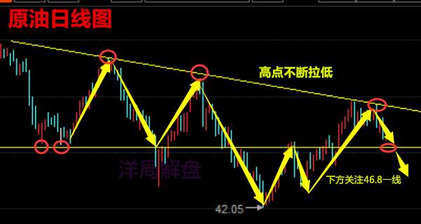 余天翼8.16午间黄金诱空还是真空，原油又能否反弹至高点