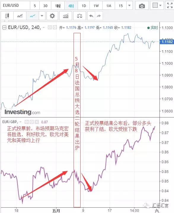 我用三个实例告诉你“买预期卖事实”的交易铁律有多“铁”！