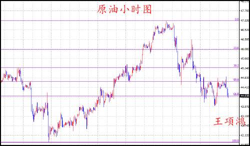 王项鸿：7.11黄金震荡仍偏空，原油伺机抉择方向