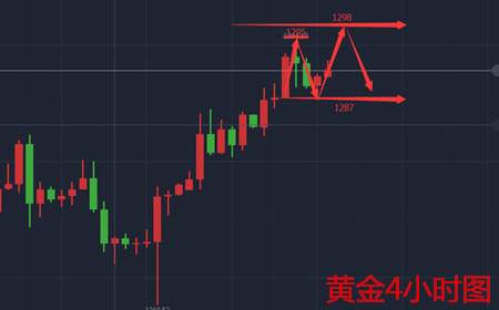 余天翼10.11朝鲜依旧不改嘴遁角色.黄金多头却未如愿退散