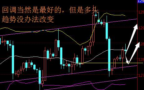 聂昱语：11.22本周走势与上周走势想同，助黄金继续上涨
