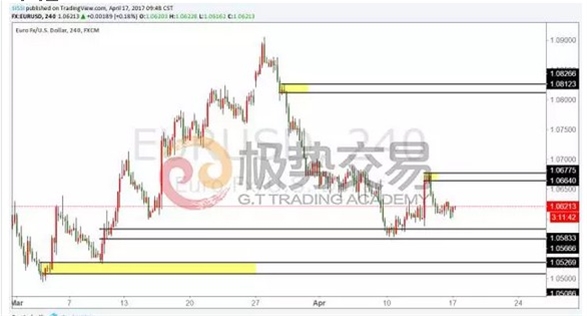 【汇策略】即便市场涨跌互现,你也可以宠辱不惊!