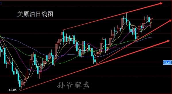 孙爷解盘：10.23四小时黄金原油走势分析