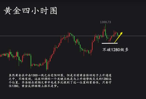 齐浩铭：8.23黄金上行受阻？日内操作建议附解套
